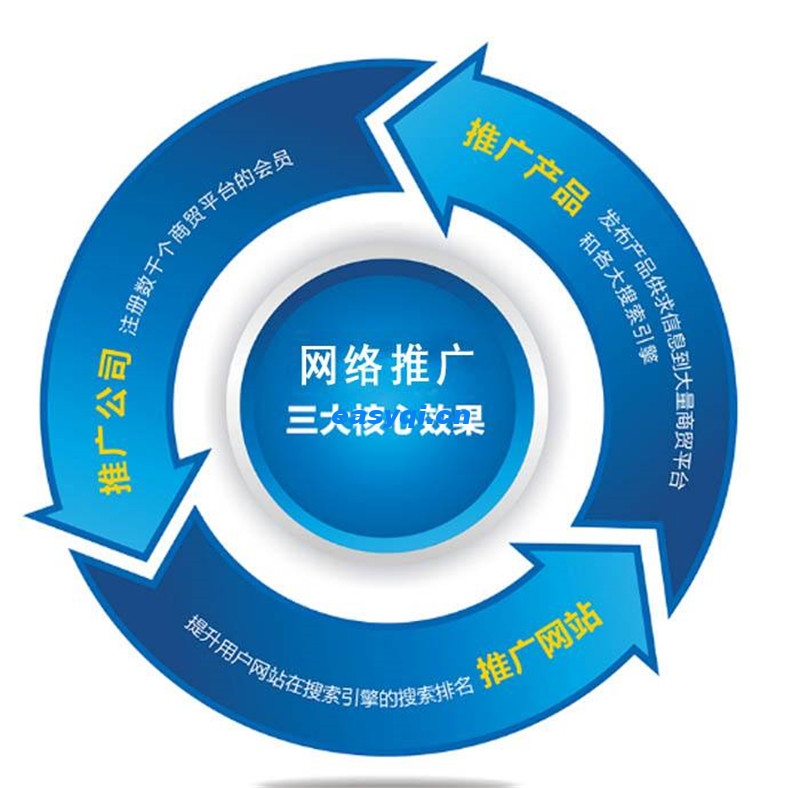 上海网络推广分析和操作的几种方式
