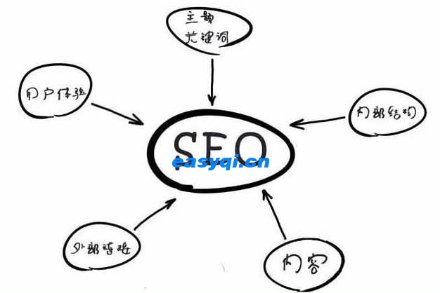 [SEO优化]500字的SEO外包文章还能用吗？