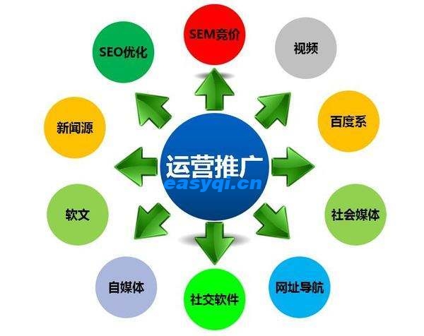 如何发布网络推广软文,如何避免关键词查询错误？