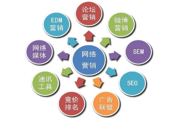 想提升网站排名?掌握关键词SEO优化的核心策略与找词技巧