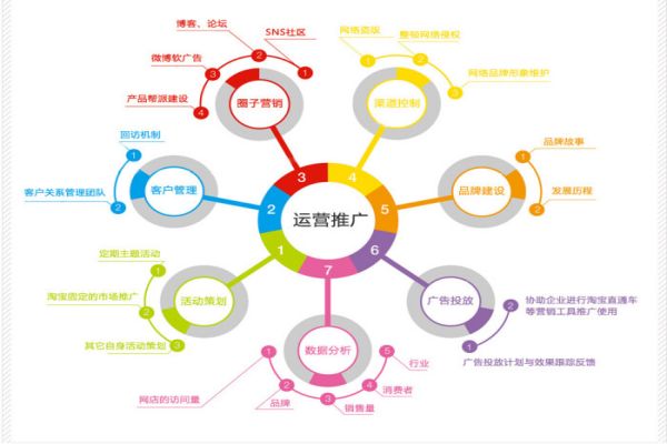 高效提升上海网站排名的最新推广方法
