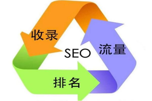 {fenzhan}SEO公司告诉你：如何撰写高效Meta标签