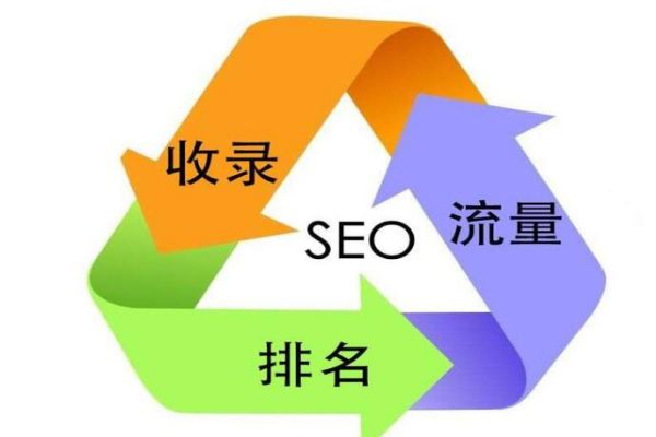 流行趋势：{fenzhan}SEO外包的最新技术