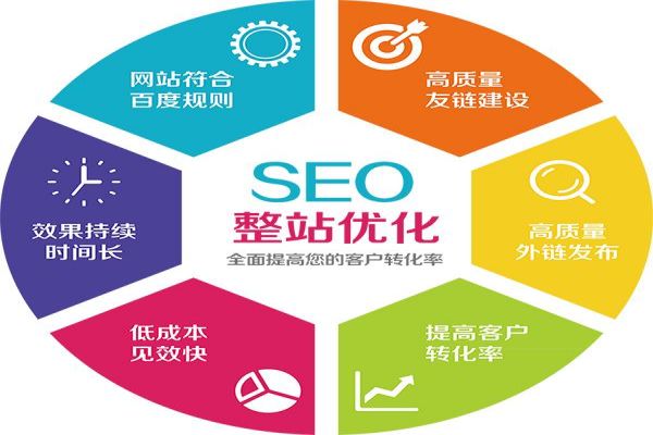 上海SEO优化公司最新动态：SEO趋势分析