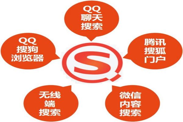移动端优化的重要性，别忽视了