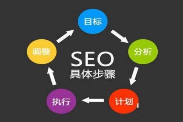 教你如何撰写高质量的SEO文章