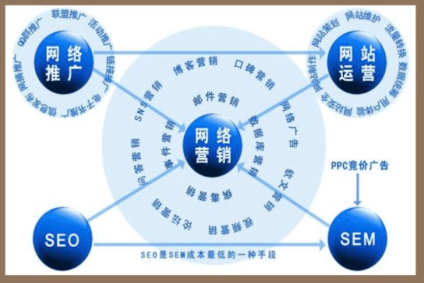 长春网站推广新趋势：结合线上线下，打造全方位营销体系