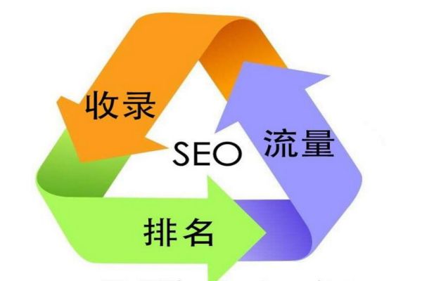 上海SEO有多重要？能提高网站知名度，增加曝光机会