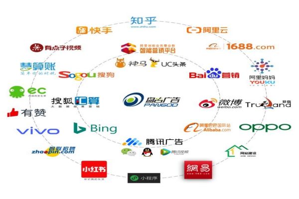 上海SEO公司分享：优化你网站的十大实用技巧