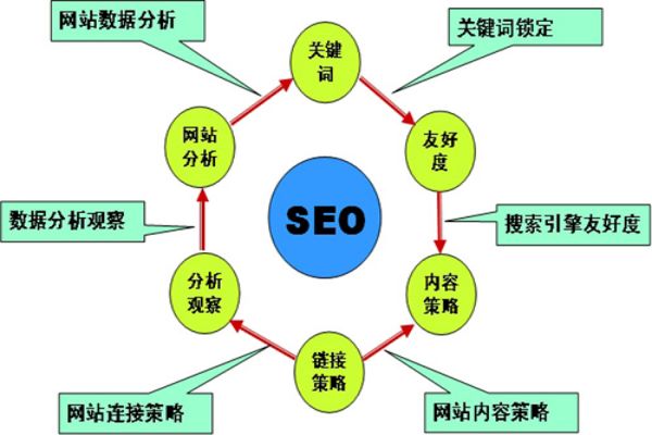 {fenzhan}SEO外包行业报告