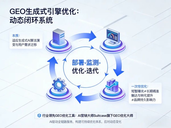 豆包优化怎么操作？豆包优化技巧与使用方法详解-2