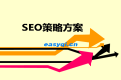 seo优化的几点技巧分享