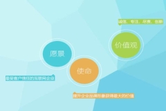 上海企业网站seo如何从文章优化入手？