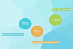 网站关键词优化中的正面因素|SEO公司关键词优化。