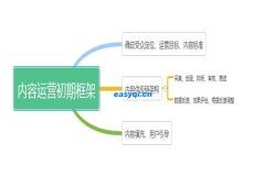 教你在网络推广中如何写好文案