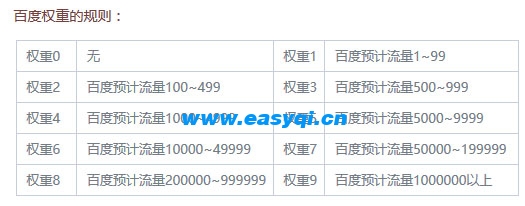 上海网站优化如何提高网站的百度权重？