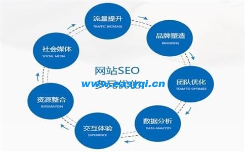 网站关键词排名下降的主要原因